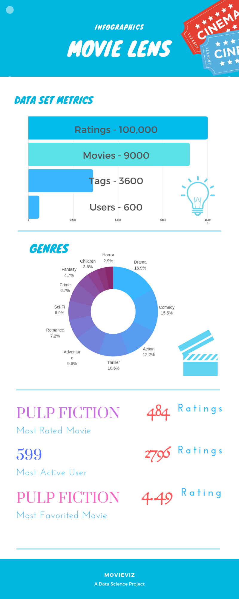 Infographics