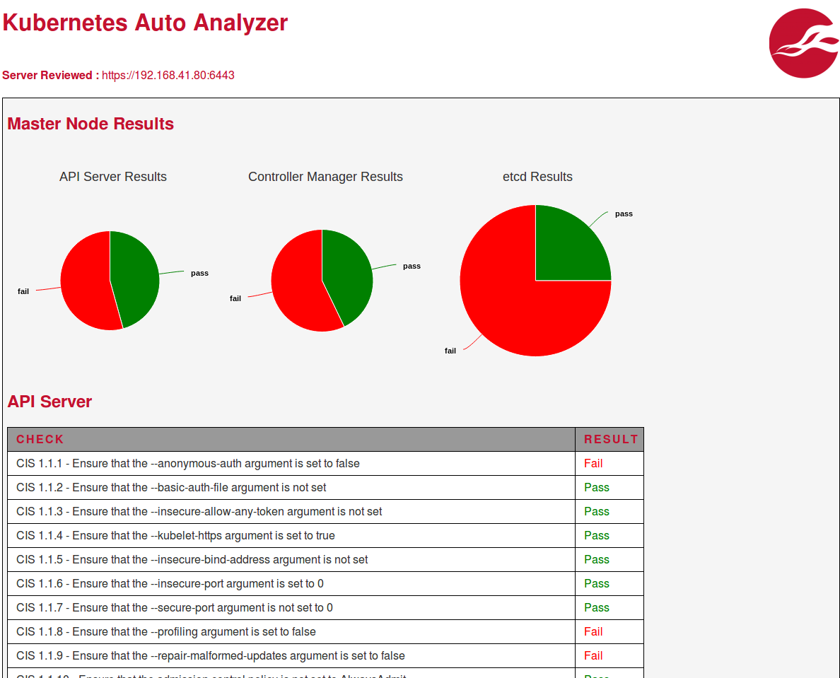 Report Example