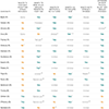 Issue Matrix