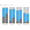 Stacked grouped column chart