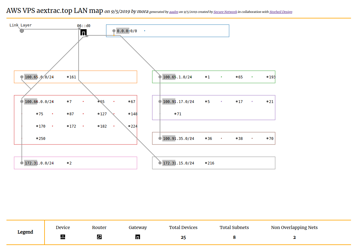 aws vps diagram