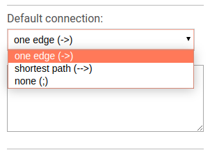 Default node