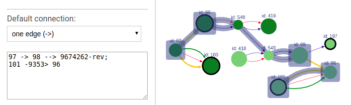 Default node