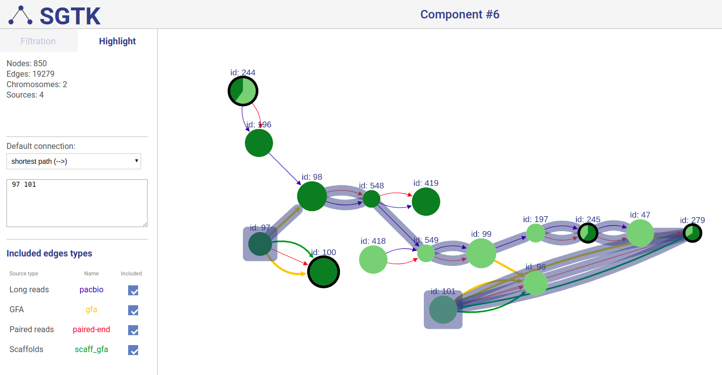 Default node