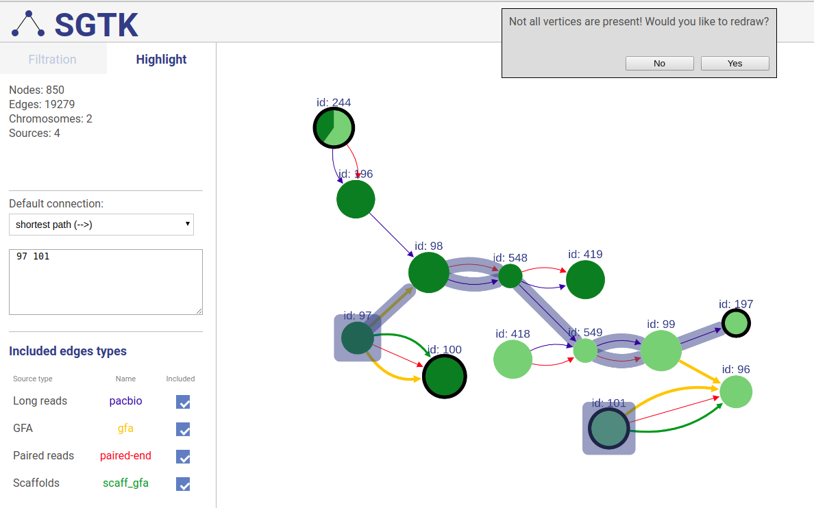 Default node