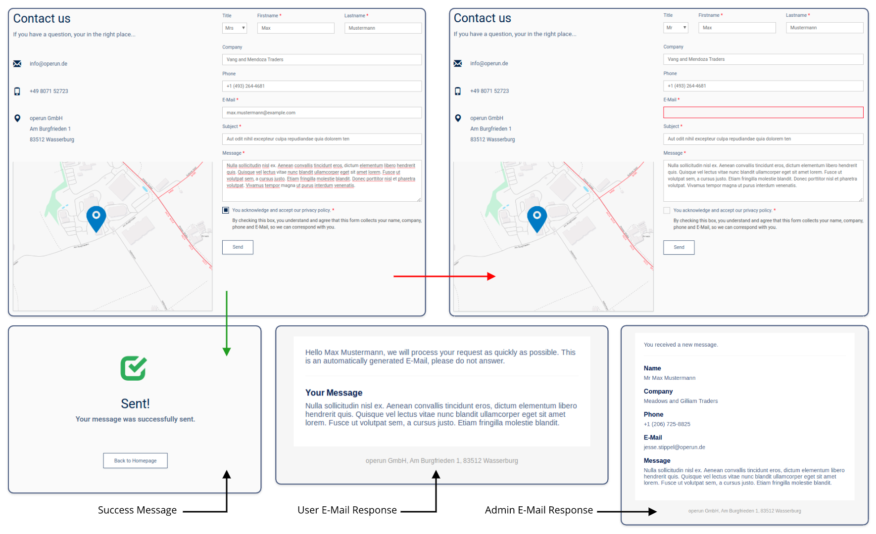 https://raw.githubusercontent.com/operun/operun.contactform/master/images/contactform_diagram.png