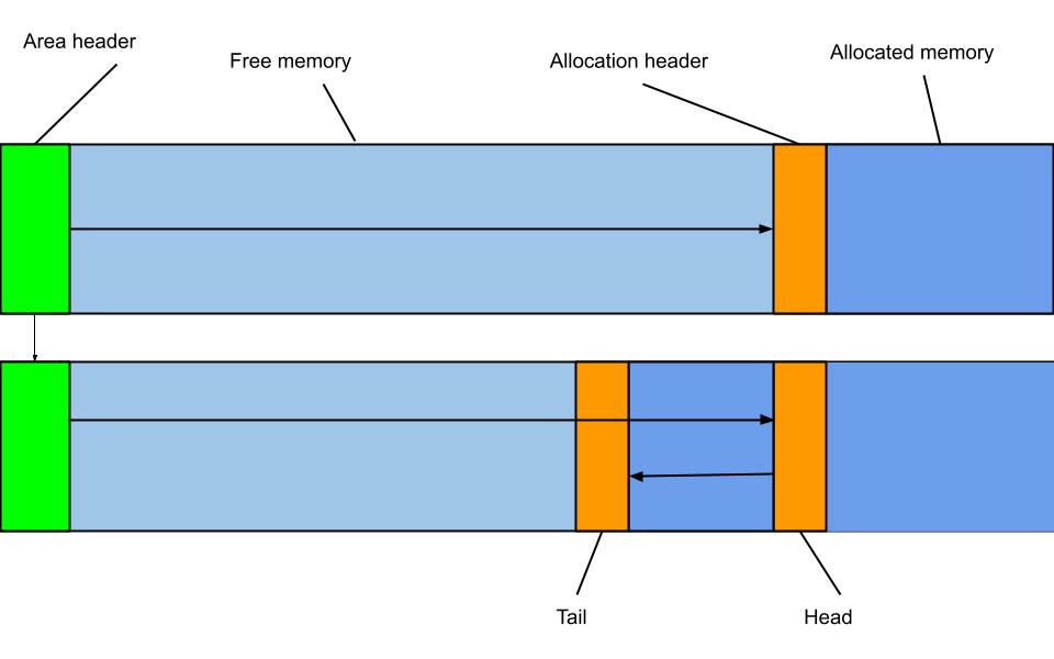 Memory Diagram