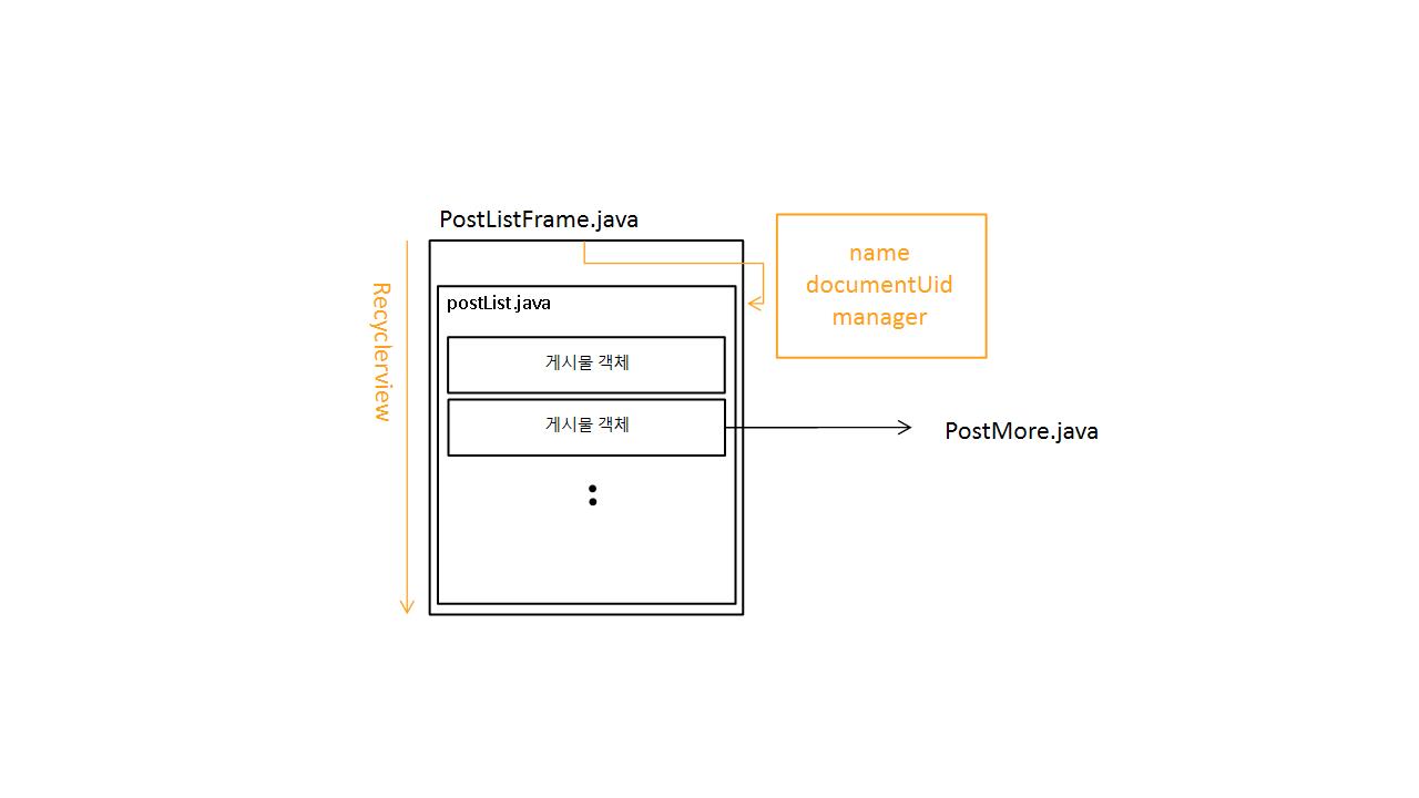 PostListFrame