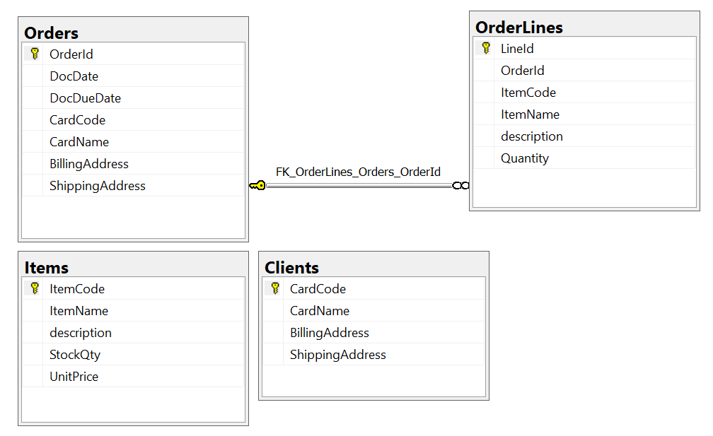 Db Diagram