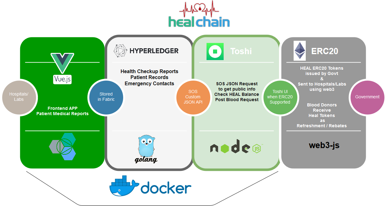 Tech Stack