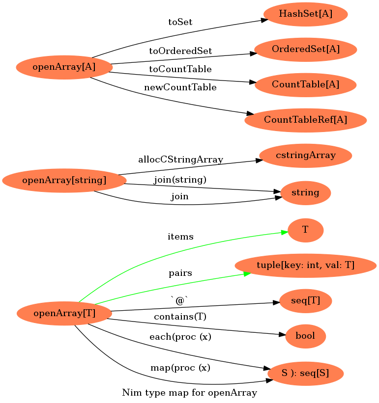 openArray