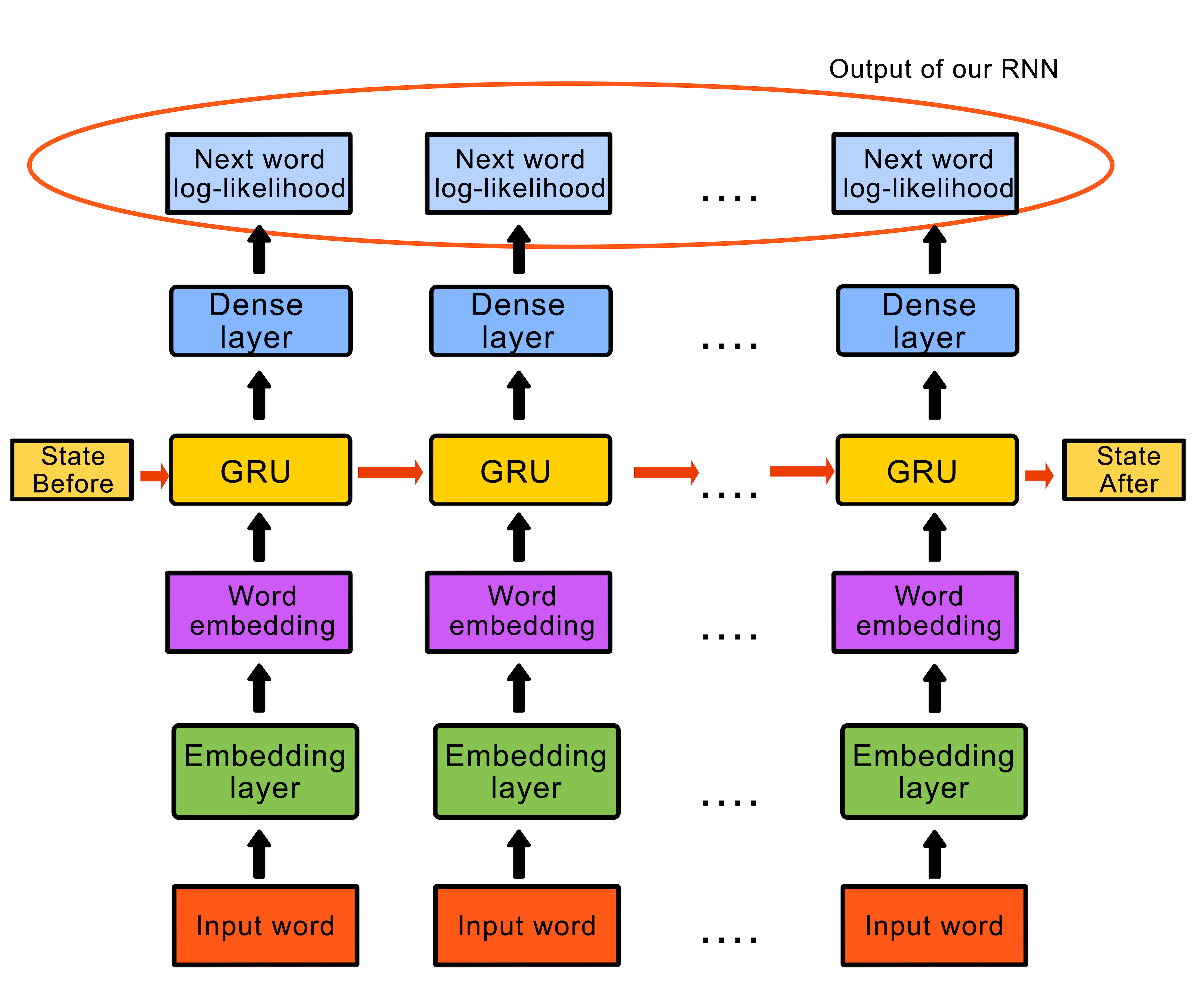 RNN Schematic