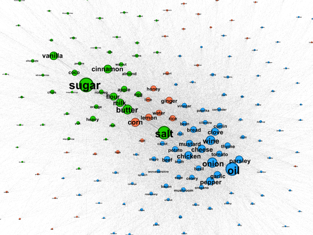 Modularity 0.8