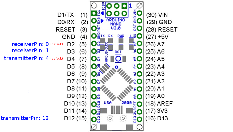 nano-pins