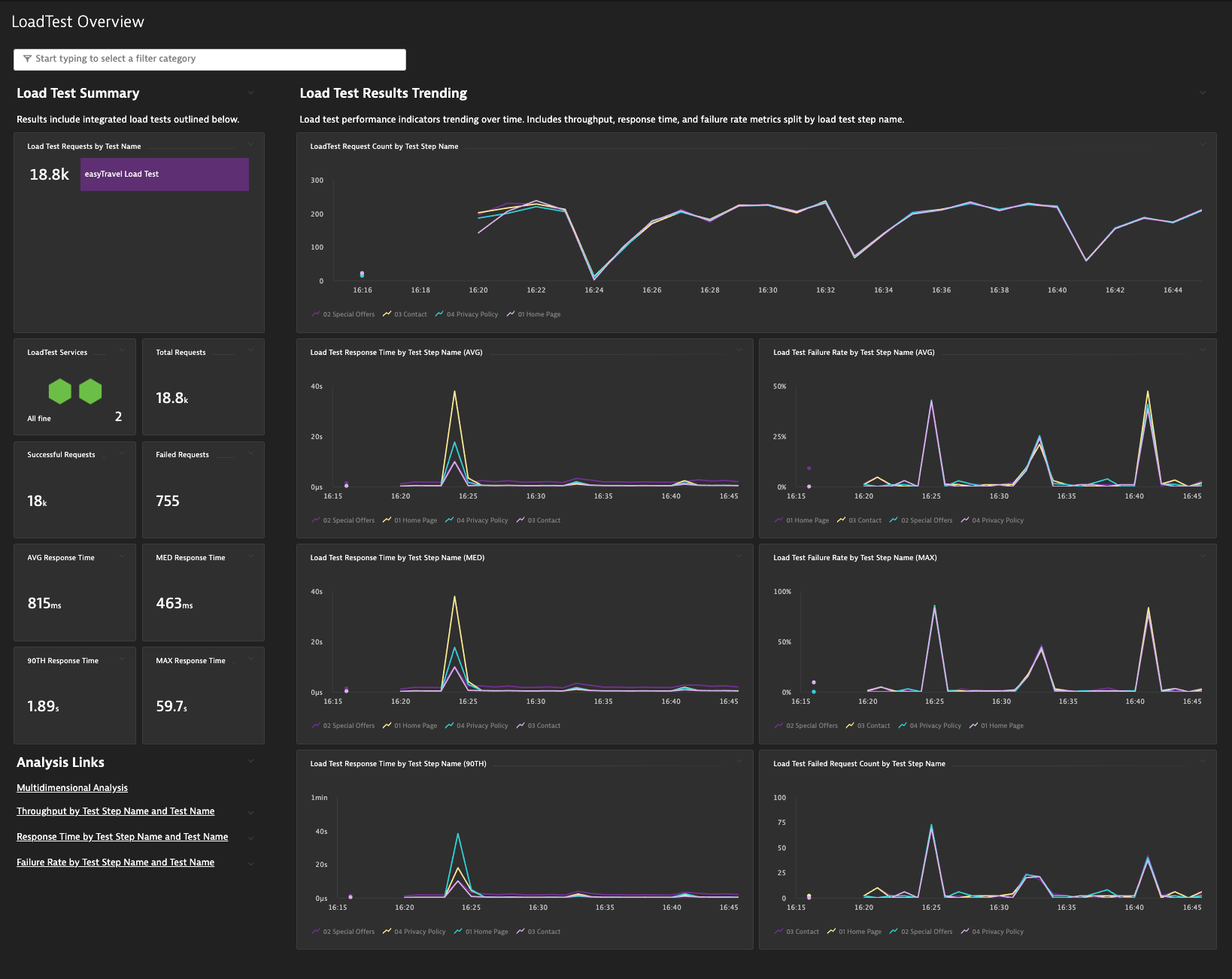 LoadTest Overview 01