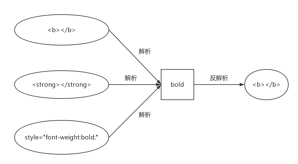 etherpad的解析器