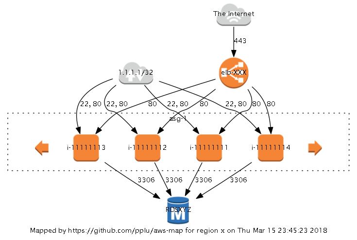 Graph Example