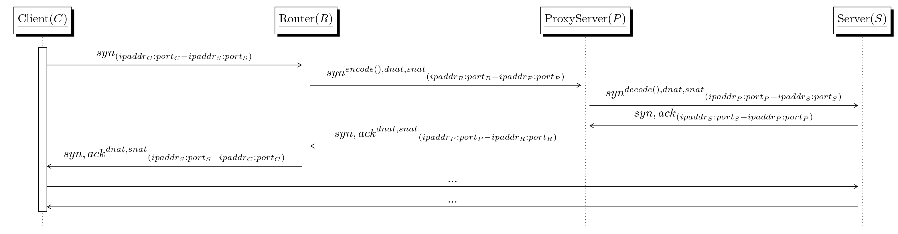 Image of TCP flow establishing connection