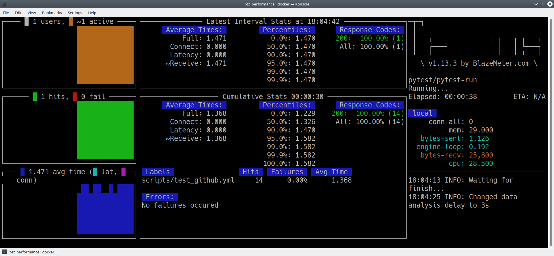 Taurus/bzt running pytest-play scenarios