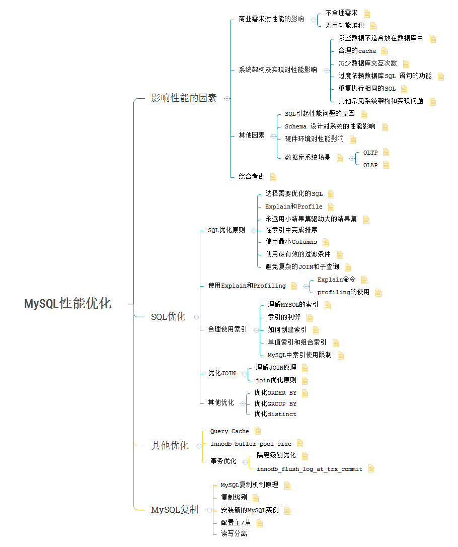 整体流程