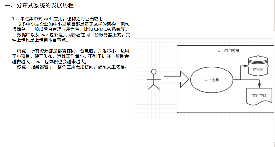 整体流程