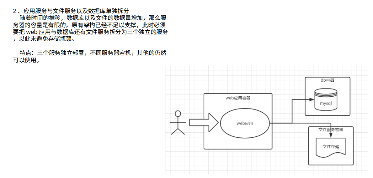 整体流程