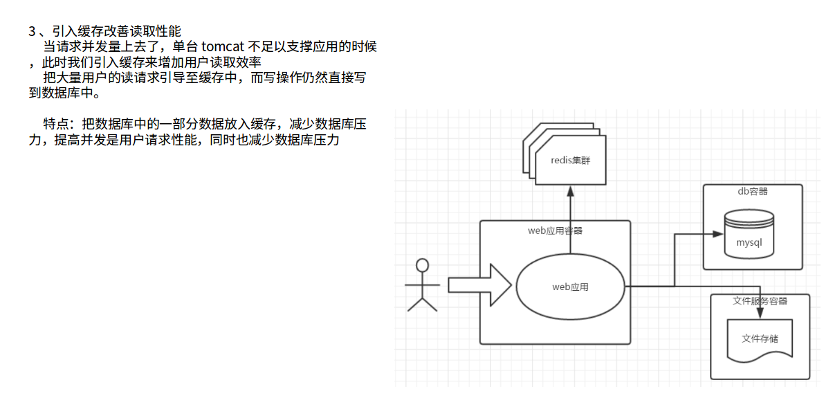 整体流程