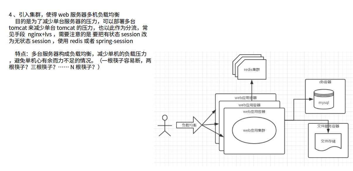 整体流程