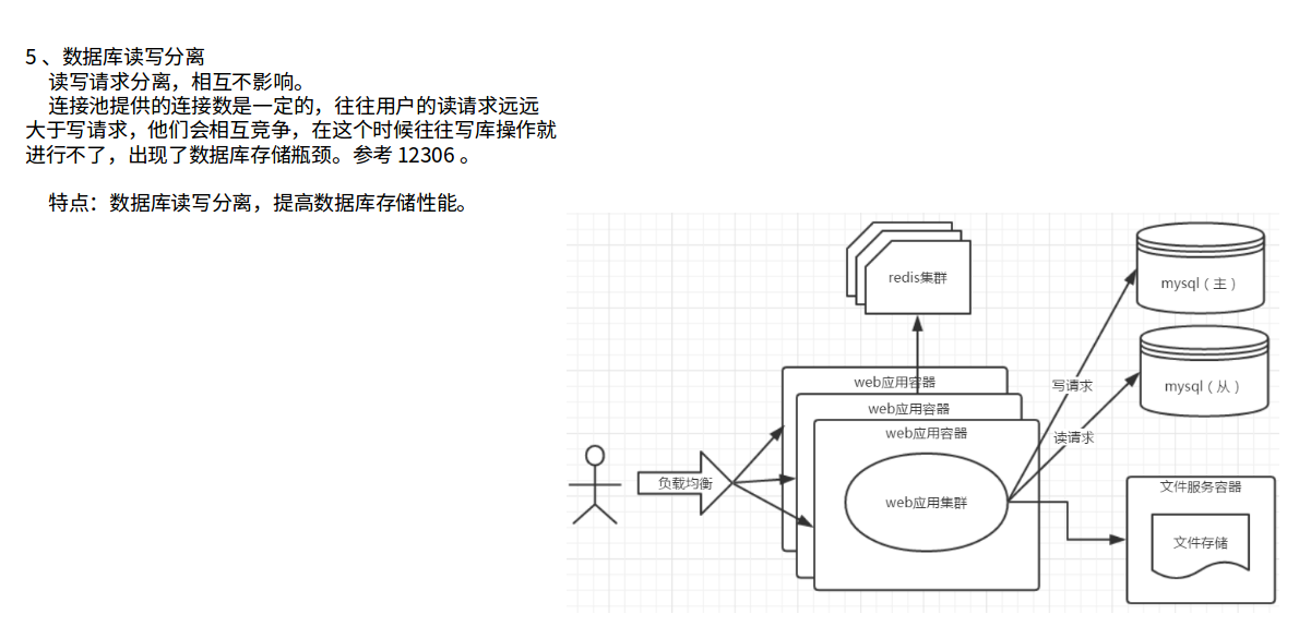 整体流程