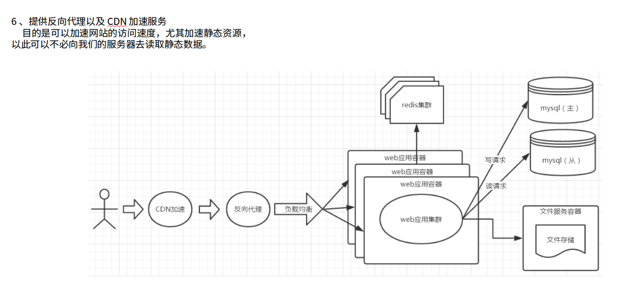 整体流程