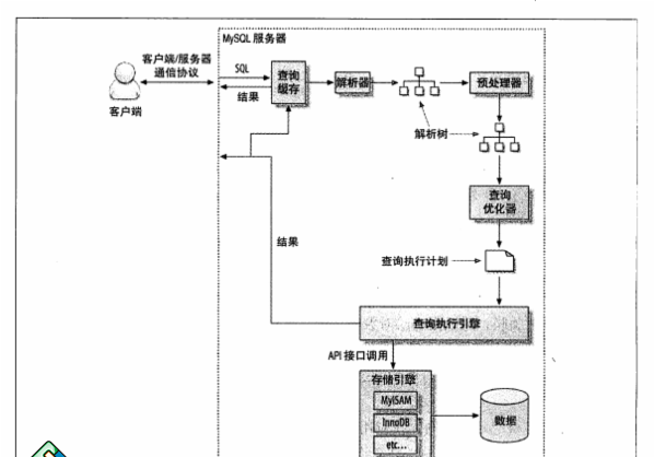 整体流程