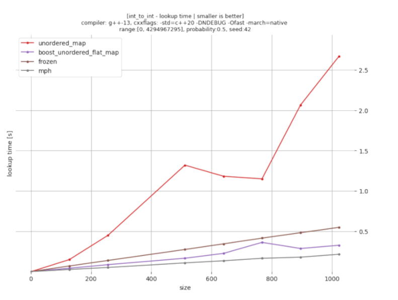 Benchmark