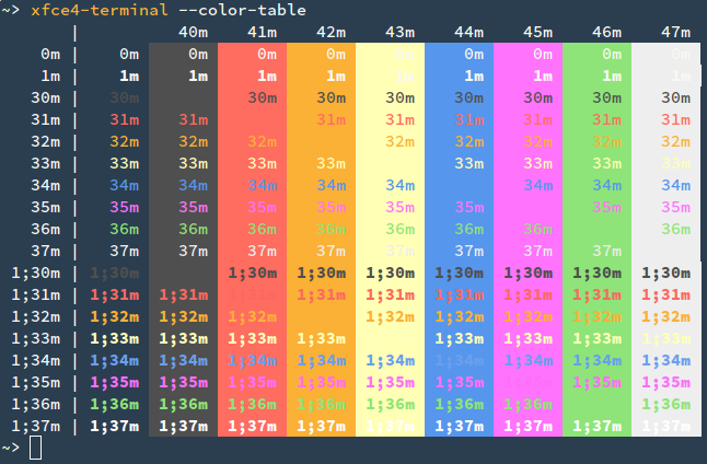 xfce4-terminal Example