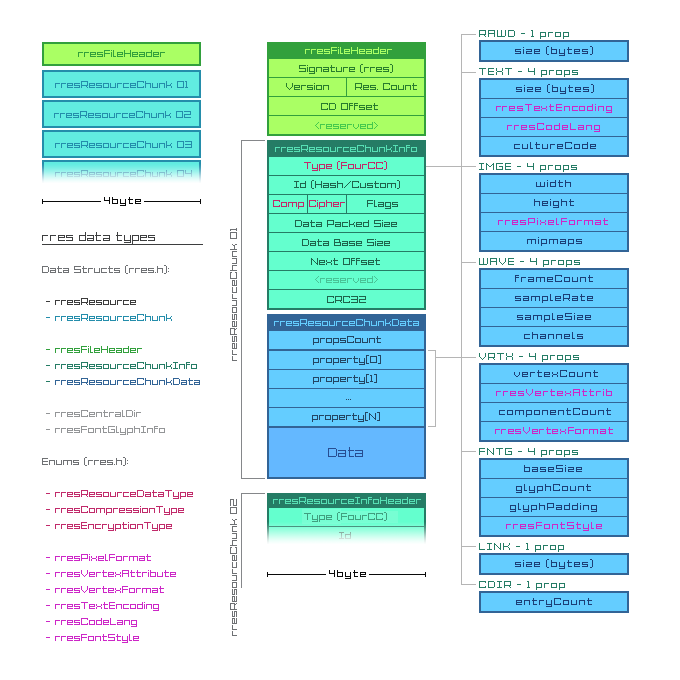 rres v1.0