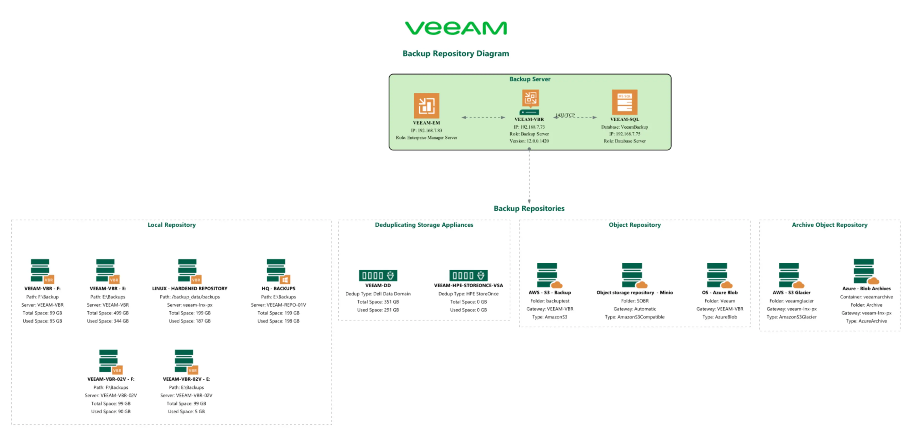 Backup Repository Diagram