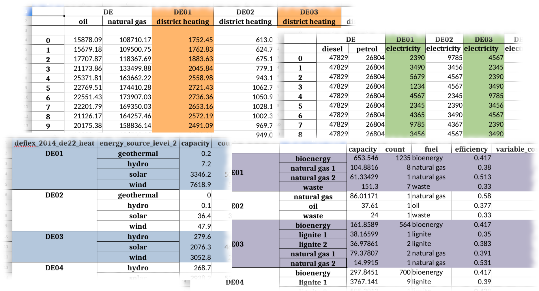 https://raw.githubusercontent.com/reegis/deflex/master/docs/images/spreadsheet_examples.png