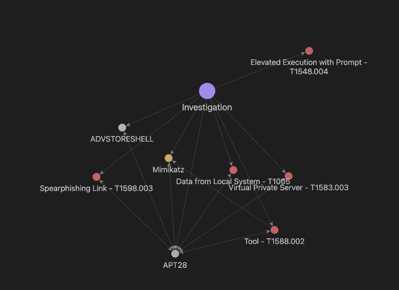 Result in Obsidian with lists generated