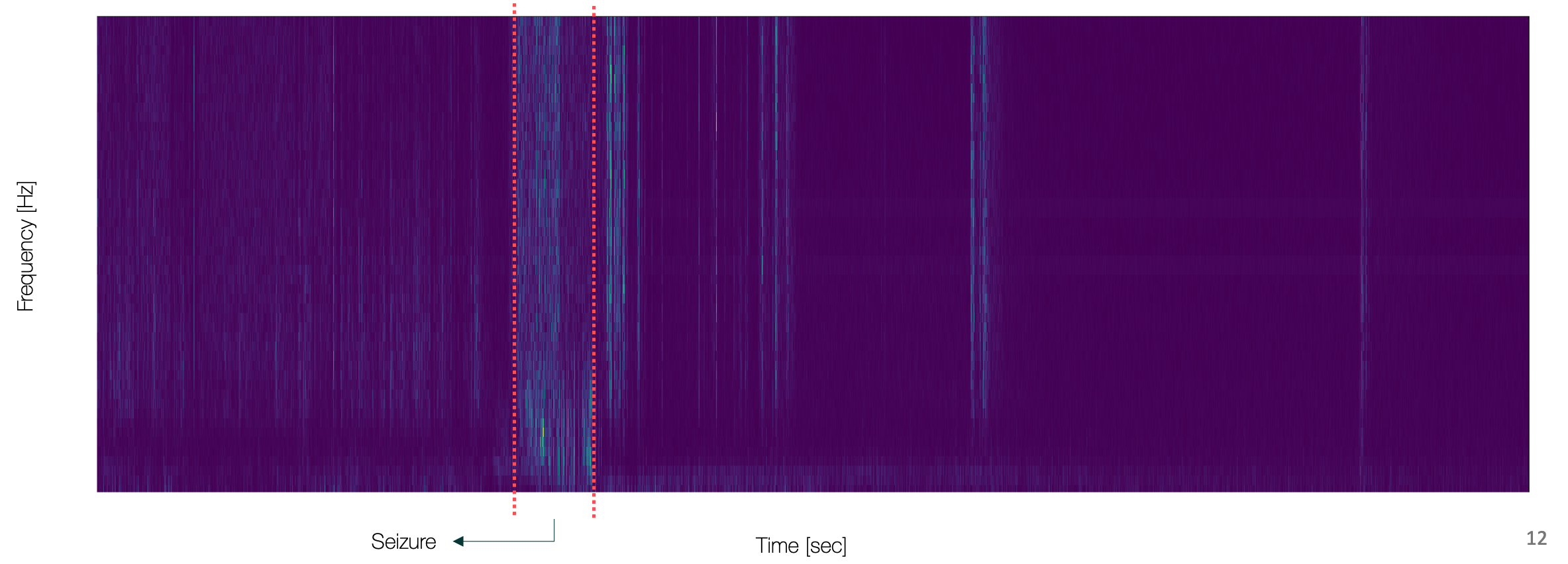 FFT Spectrogram