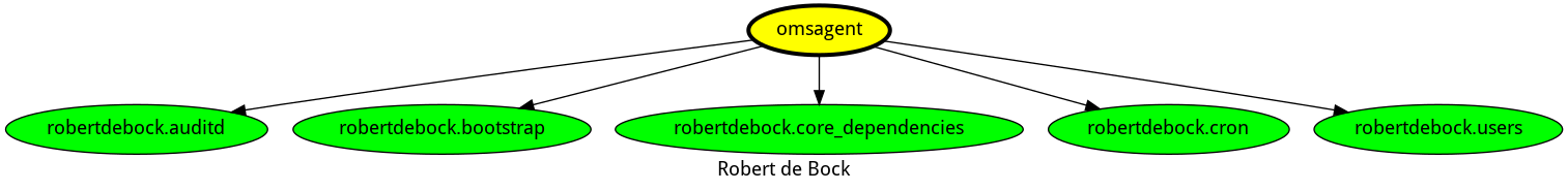 dependencies