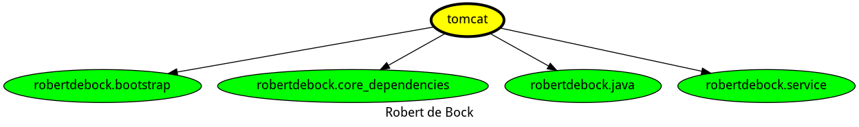 dependencies