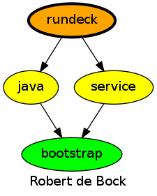 dependencies