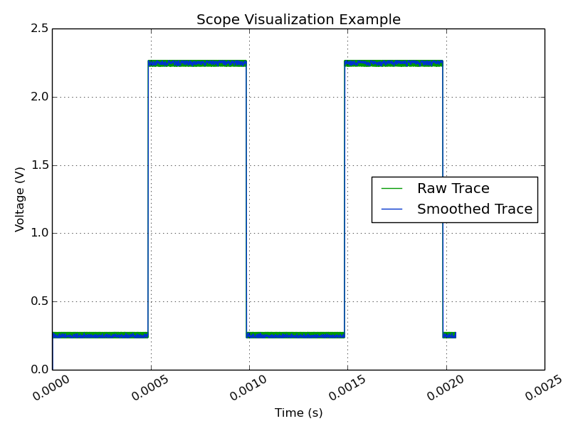 Reference Oscillator Trace