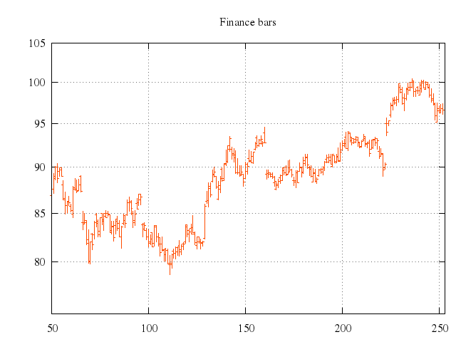 603finance/004