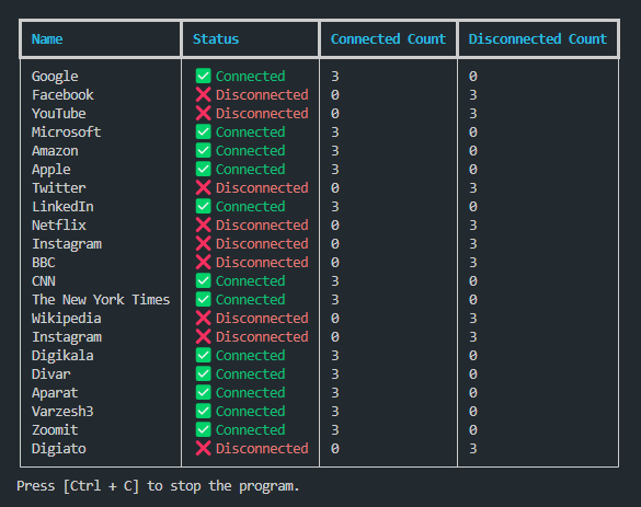 Network Monitoring Script