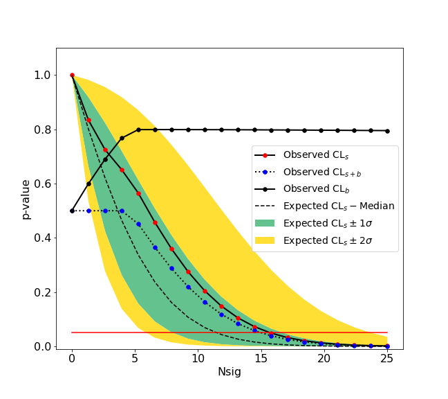 upper limit example