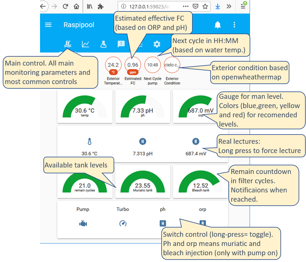 Main control page 