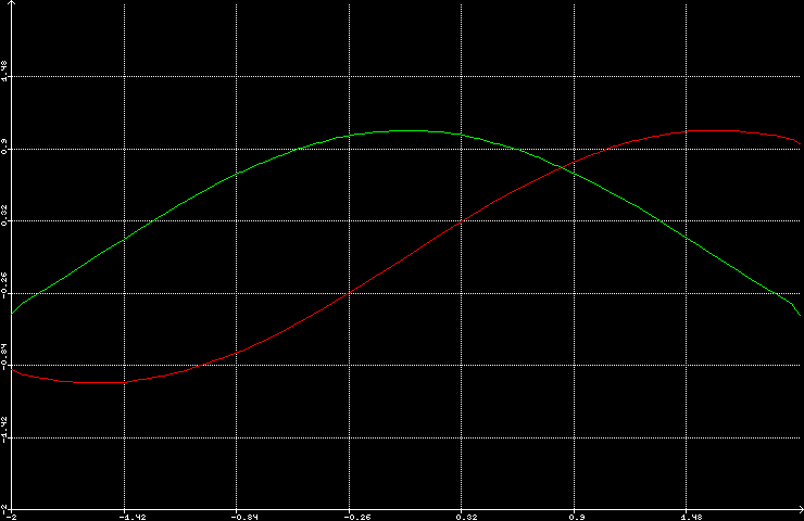 chart3