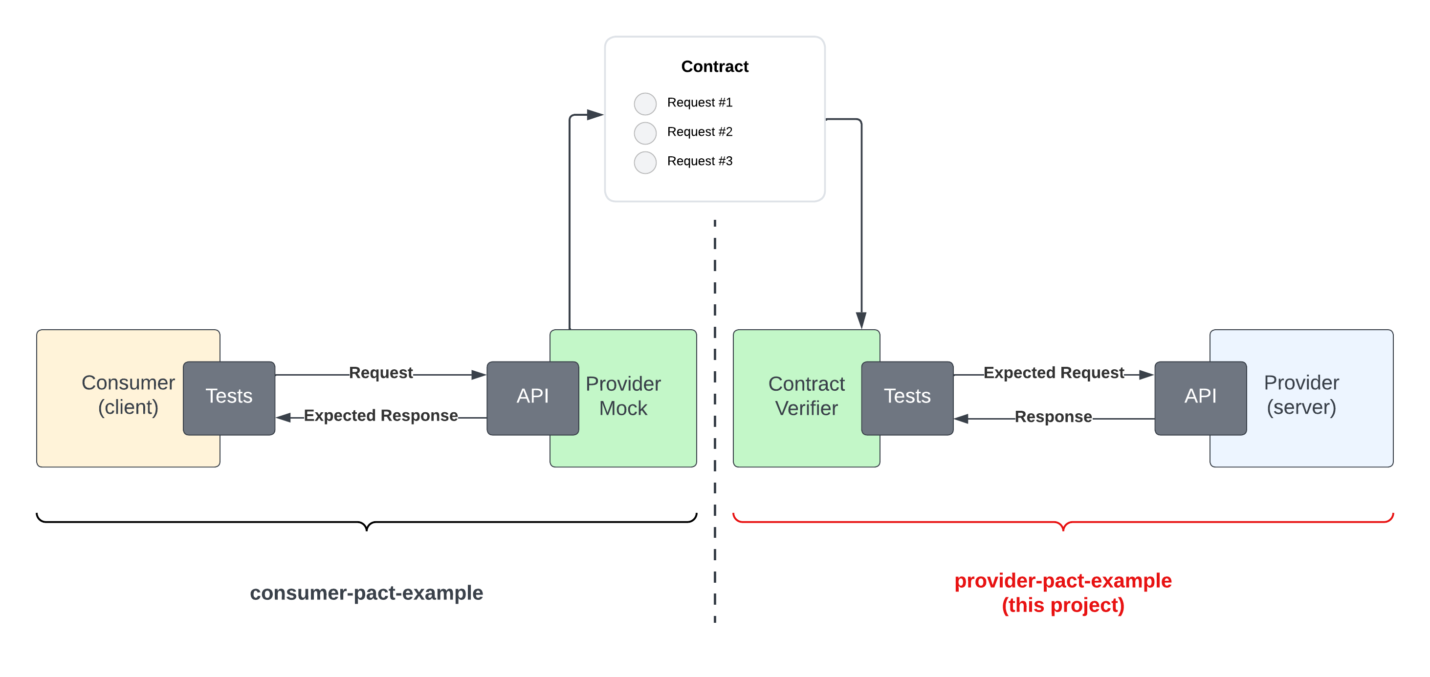 Interaction diagram