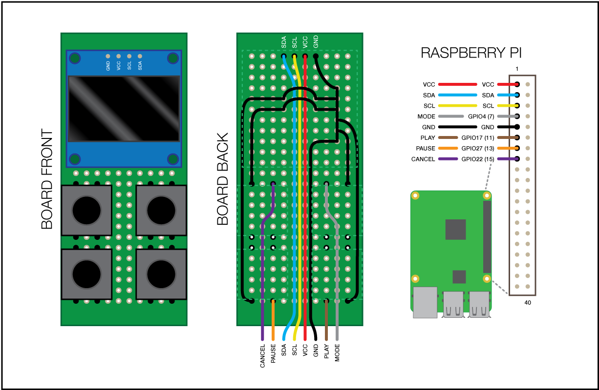 Wiring diagram for the control panel