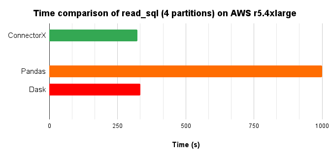 time chart